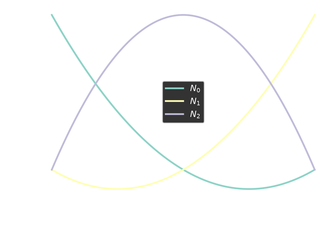 Shape functions of the Bar2 element