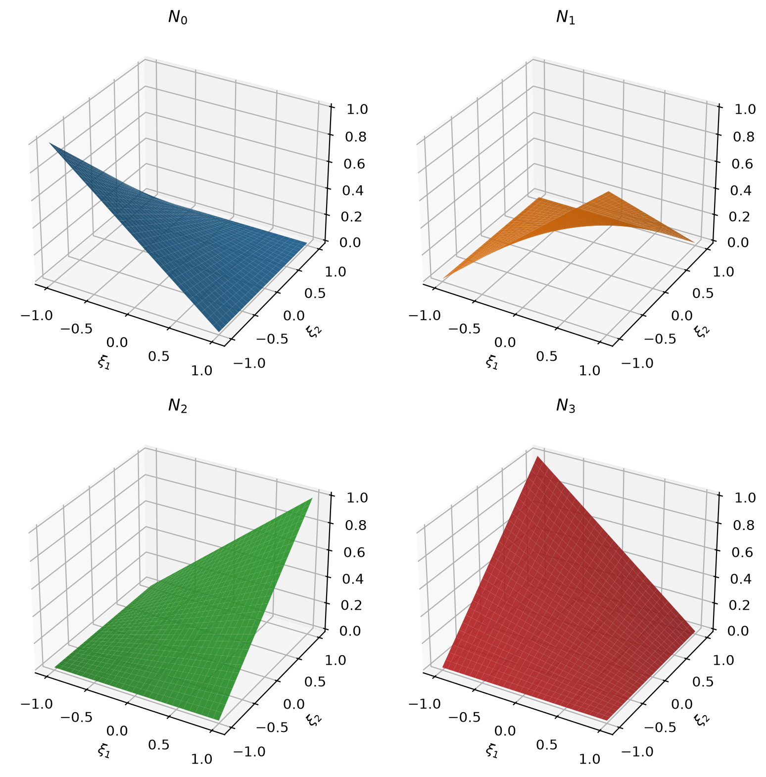 Shape functions of the Quad1 element