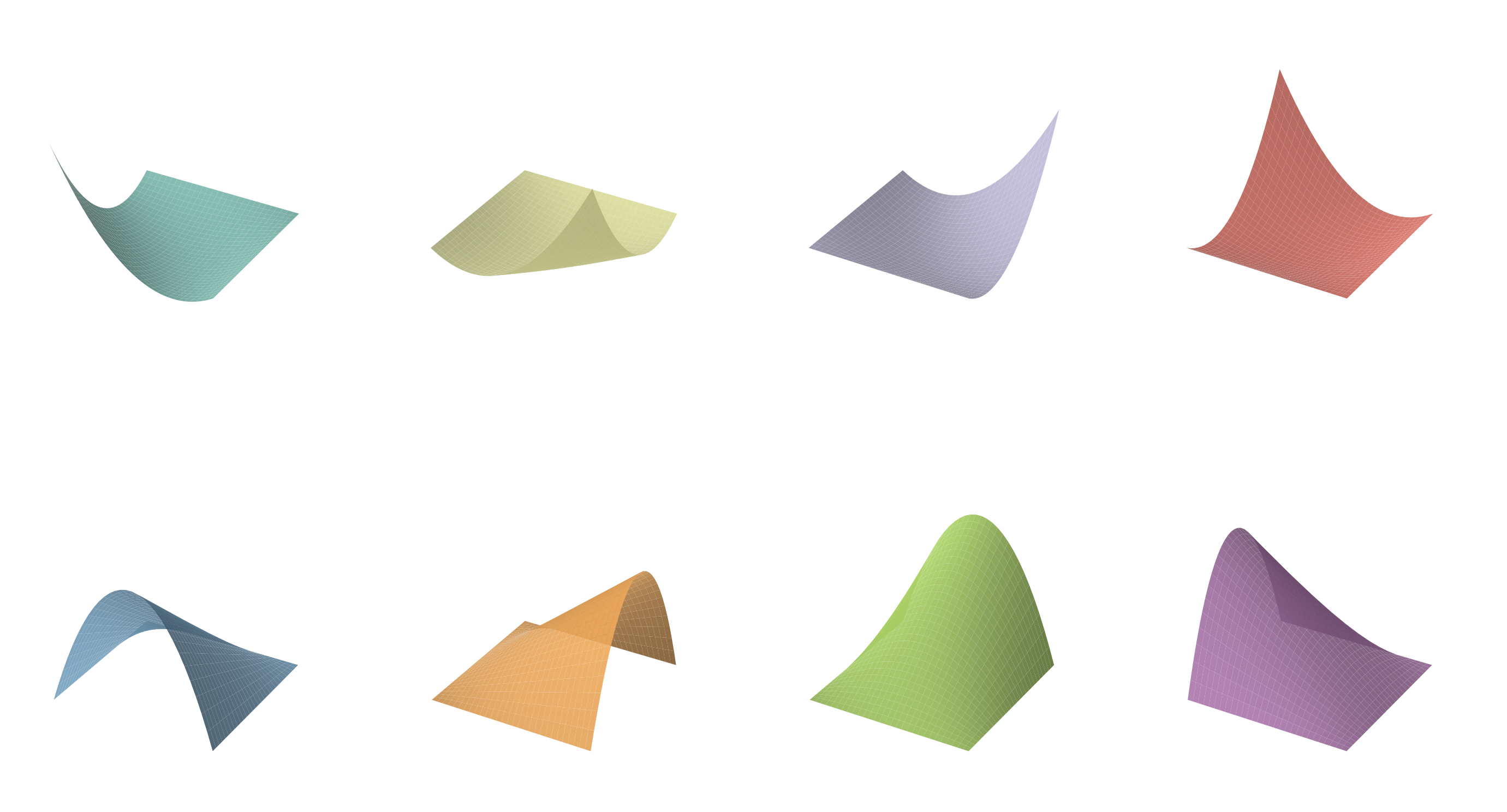 Shape functions of the Quad2 element