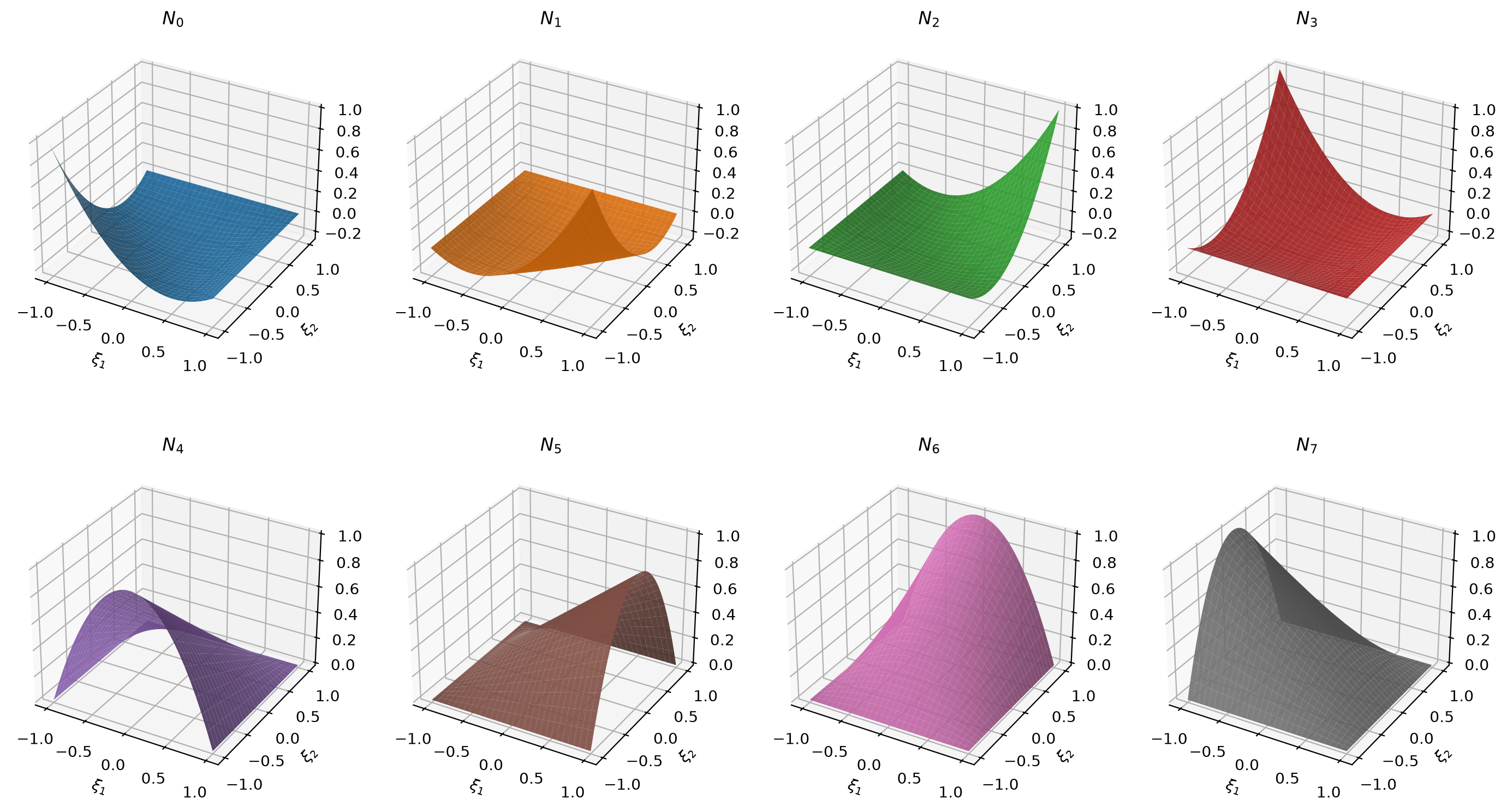 Shape functions of the Quad2 element