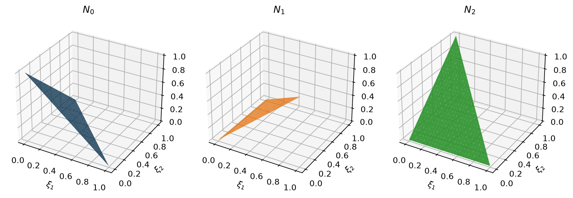 Shape functions of the Tria1 element