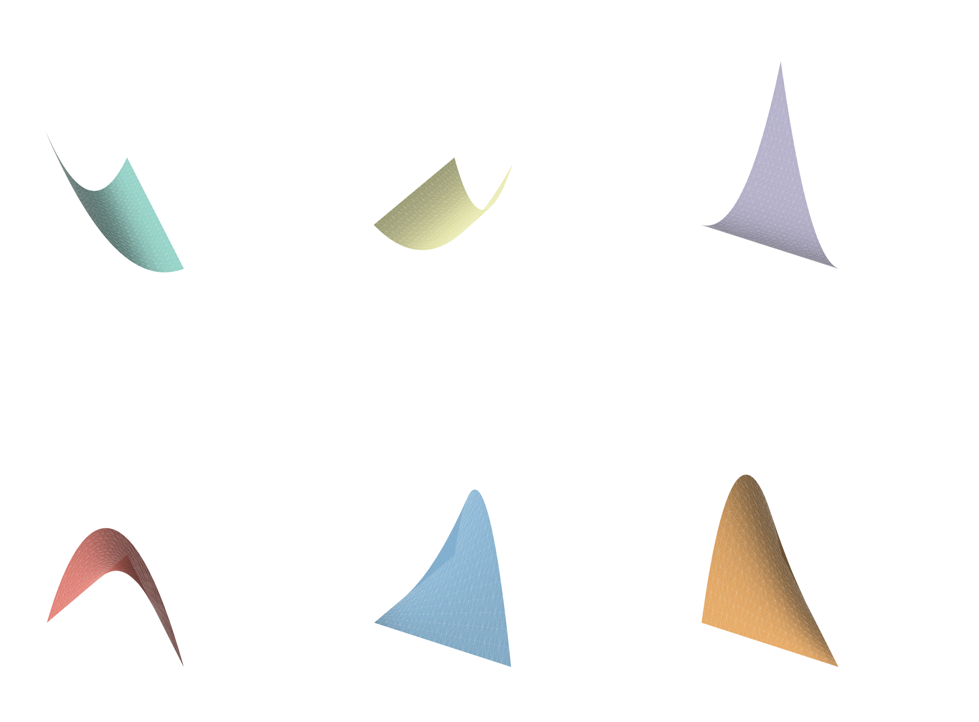 Shape functions of the Tria2 element