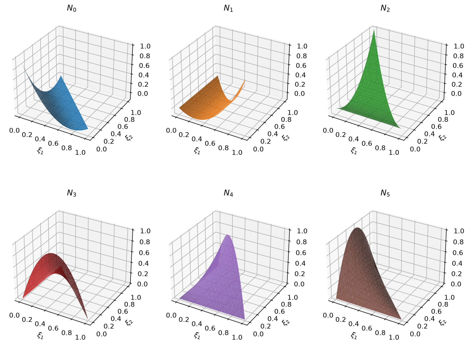 Shape functions of the Tria2 element